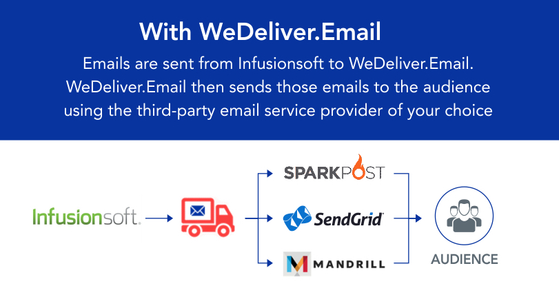 wedeliver email